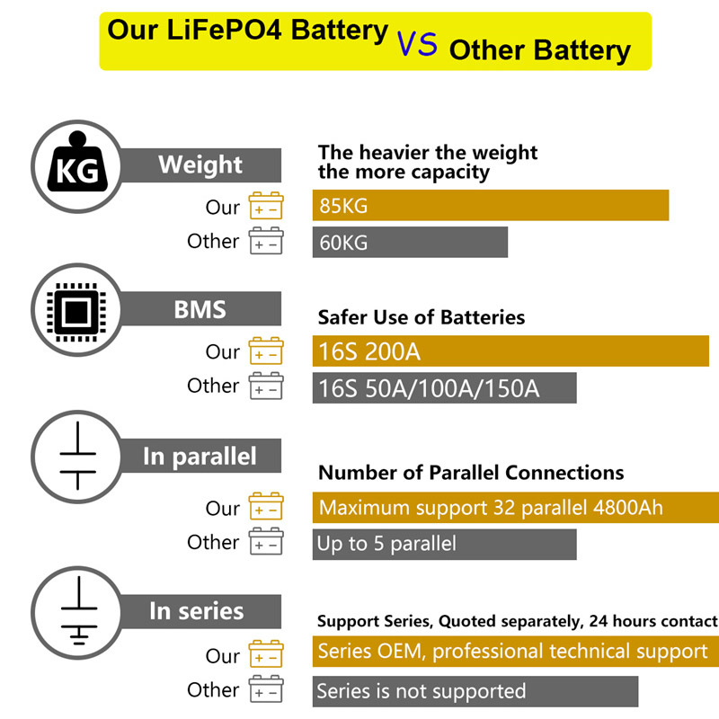 Advantages and usage of lithium battery pack