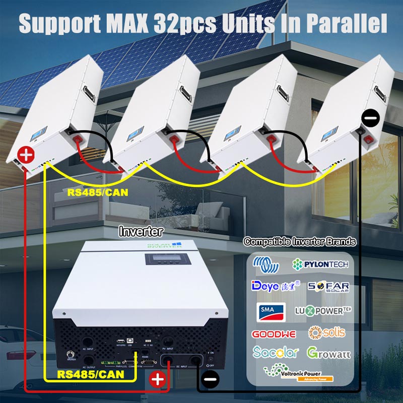 The relationship between voltage and capacity of wall mounted home energy storage lithium battery pack